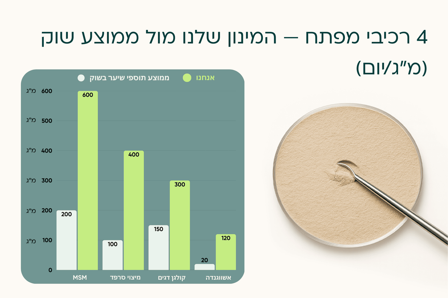 פייבר 04 - לגבר