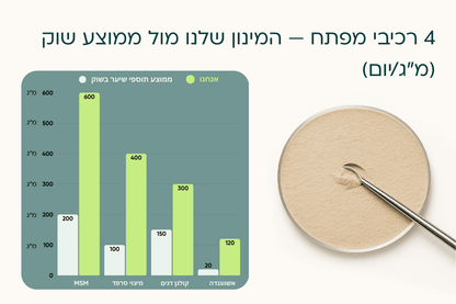 פייבר 04 - לגבר