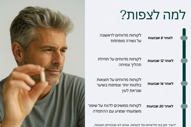 פייבר 04 - לגבר
